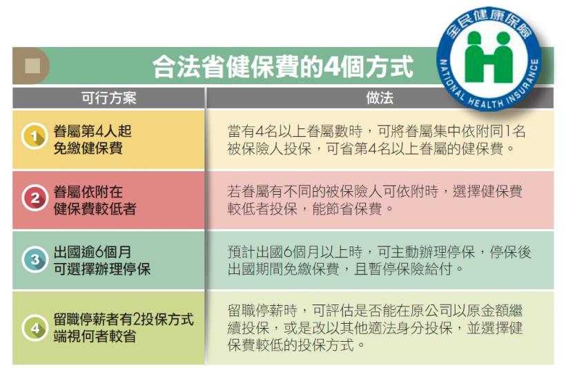 健保費也能省 衛福部許周珠親授4方法減少固定支出