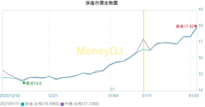 台積電近期大漲，有助台股再攻上新高點！嚴選 8 檔 ETF，搭上「電子股」漲勢順風車！