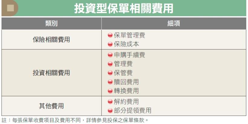 你的「投資型保單」買對了嗎？３種類別怎麼選？專家 1 原則教你如何下手！