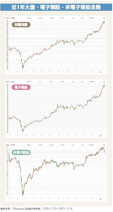 台股上沖下洗，想上車又怕接到刀子！達人 2 招算出「股票合理價」，別害自己只能乾瞪眼！