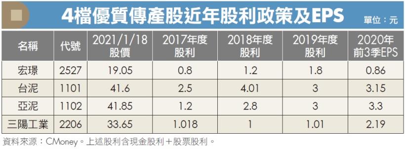 台商回來了！商辦房市 也準備好轉？專家提示：傳產股的商機把握了嗎？可留意４檔營建、水泥股！