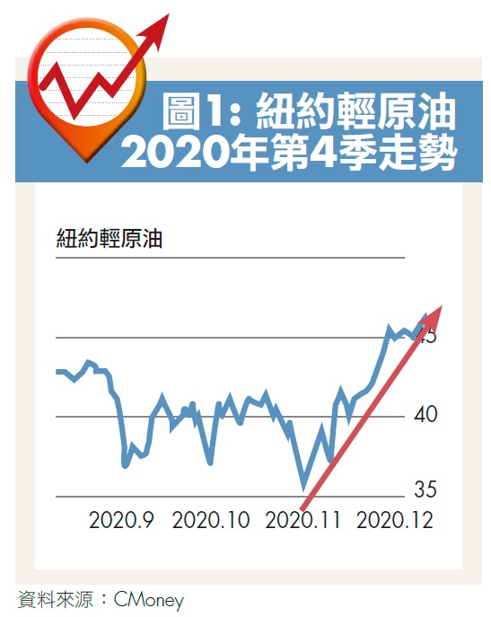 受惠全球通膨，16 檔傳產股陸續補漲！後疫情時代投資機會，從 4 個重視做起！