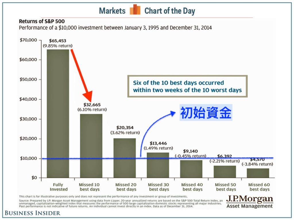極簡版長期投資，提高勝率至100％！，第一要件，做好3 個理財「斷捨離」！-慢活夫妻| CMoney投資網誌