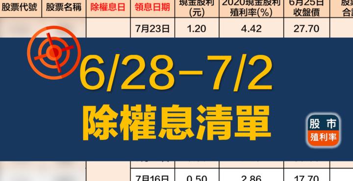 最新出爐！34檔「6/28-7/2」除權息清單大公開