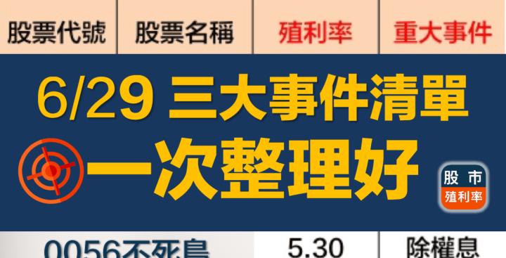 6/29 三大事件整理清單，79檔股票一次看！ 