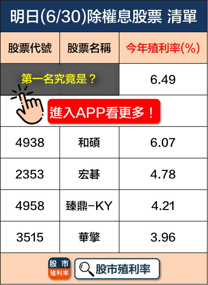 6/30 重大事件，34檔股票整理好！
