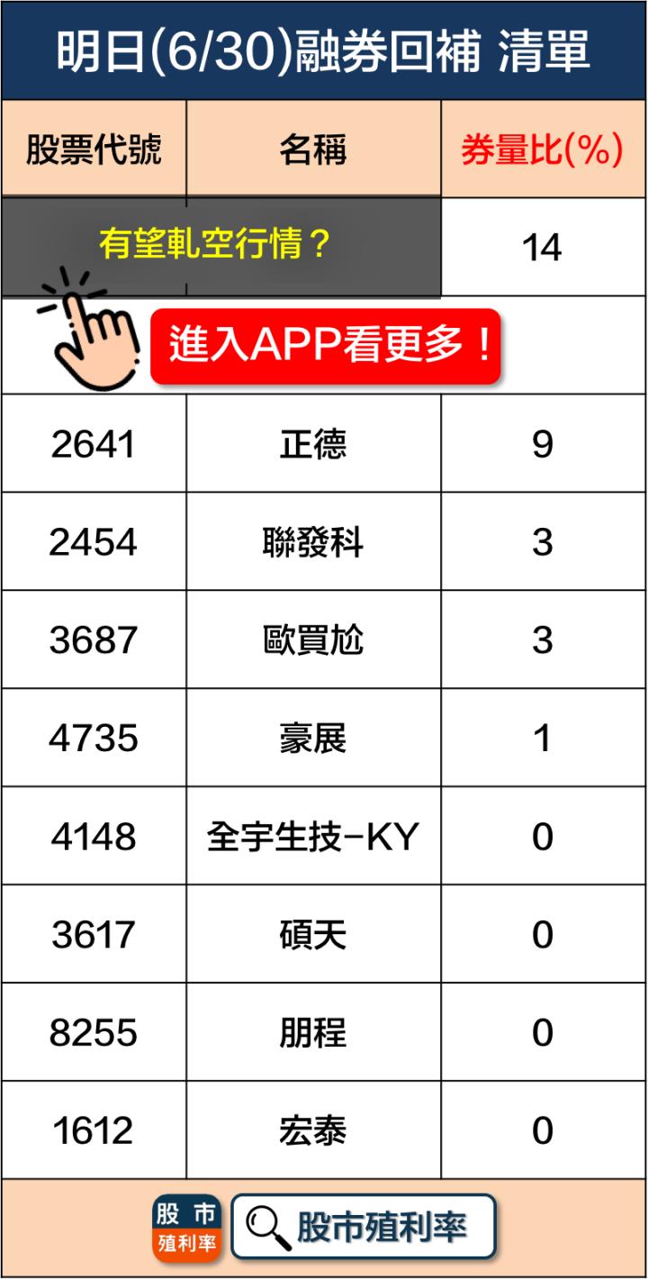 6/30 重大事件，34檔股票整理好！