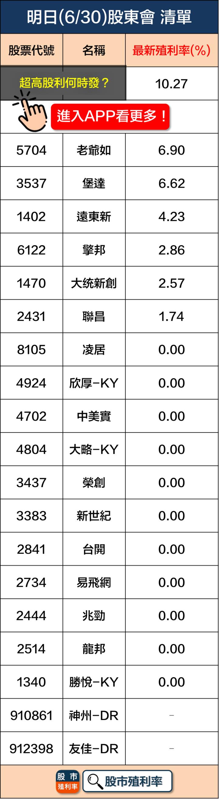 6/30 重大事件，34檔股票整理好！