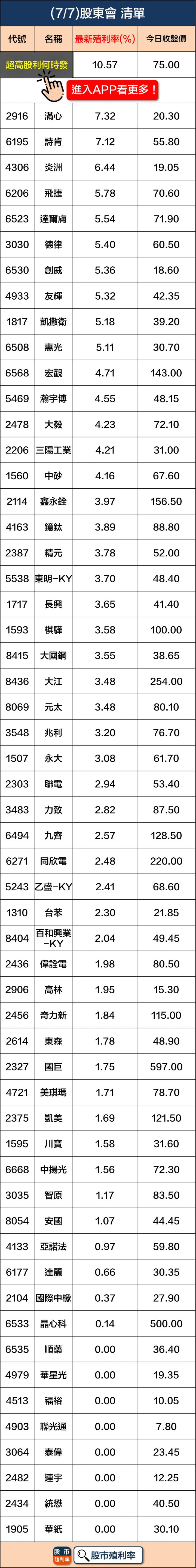 7/7 重大事件，69檔股票整理好！