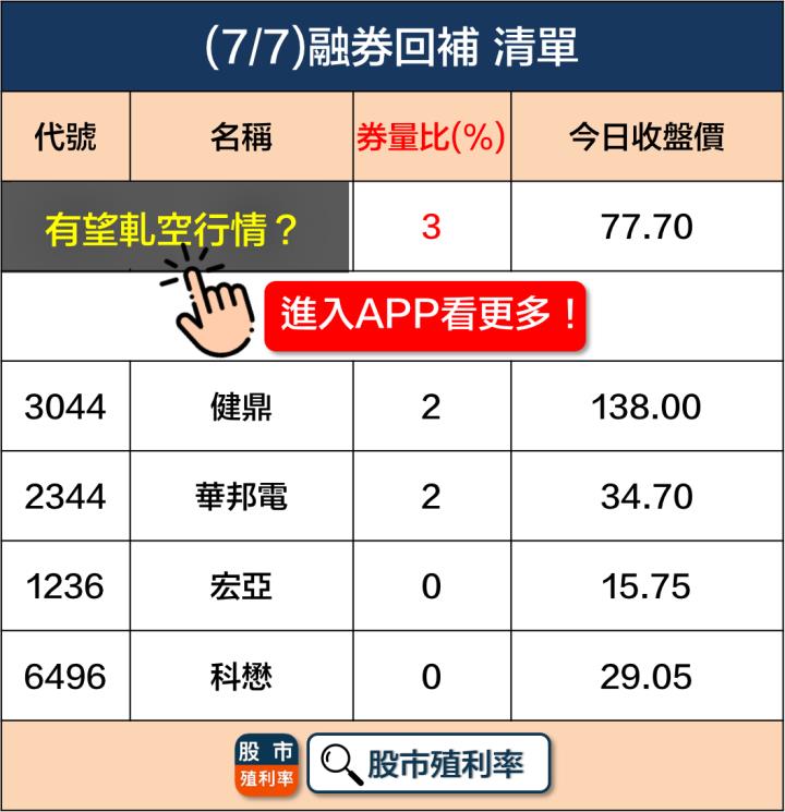 7/7 重大事件，69檔股票整理好！