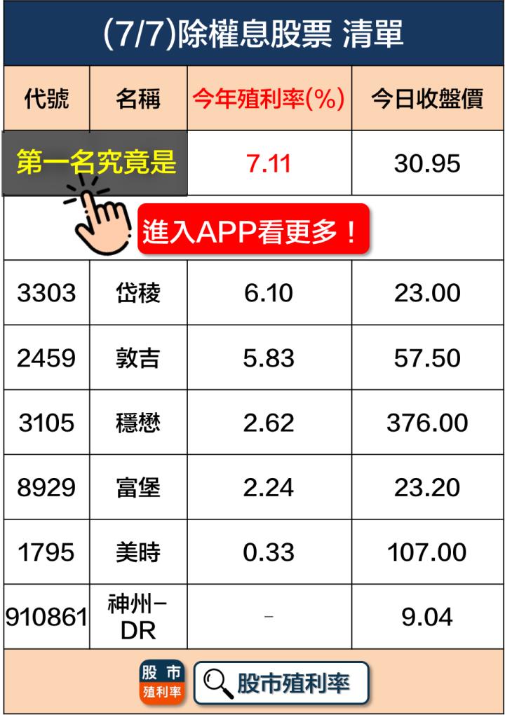 7/7 重大事件，69檔股票整理好！