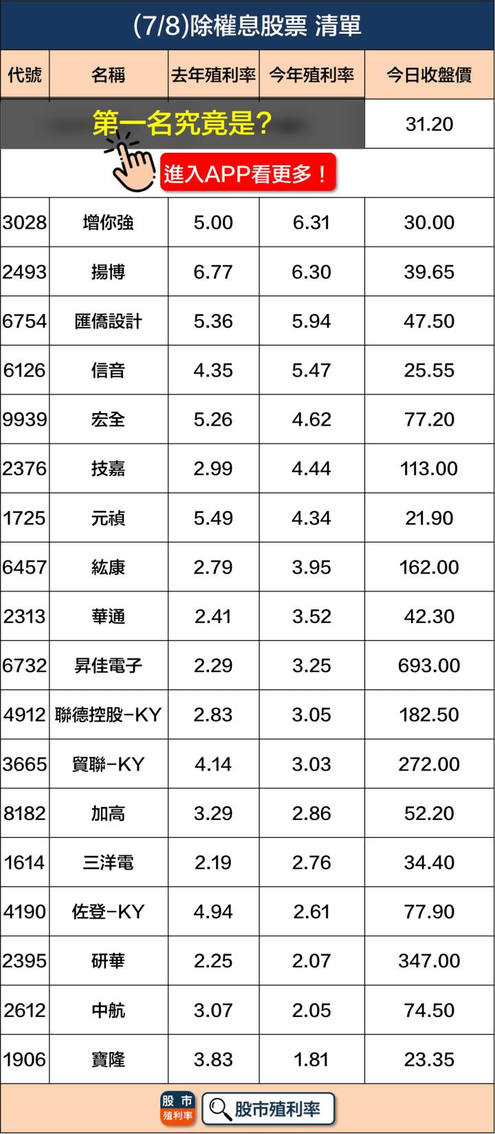 Money錢管家 7 8 除權息個股清單 19檔股票整理好