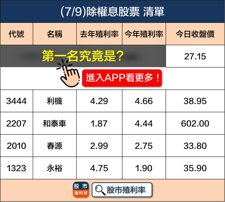 7/9 除權息個股清單，5檔股票整理好！