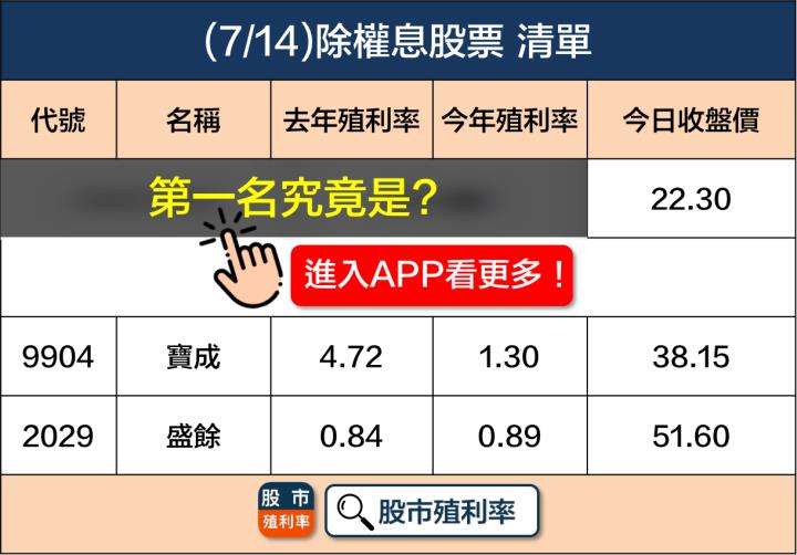 7/14 除權息個股清單，3檔股票整理好！