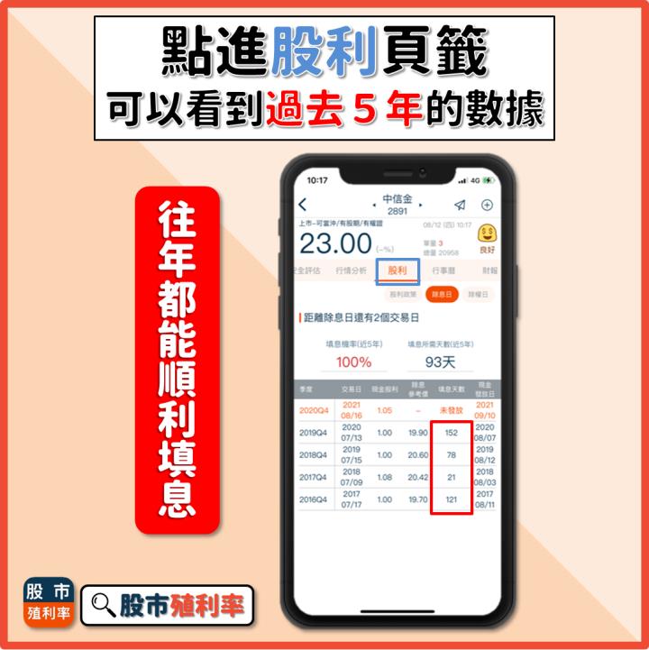金融股連袂出擊！想存股參與中信金(2891)除息行情？佈局前先看這一篇！