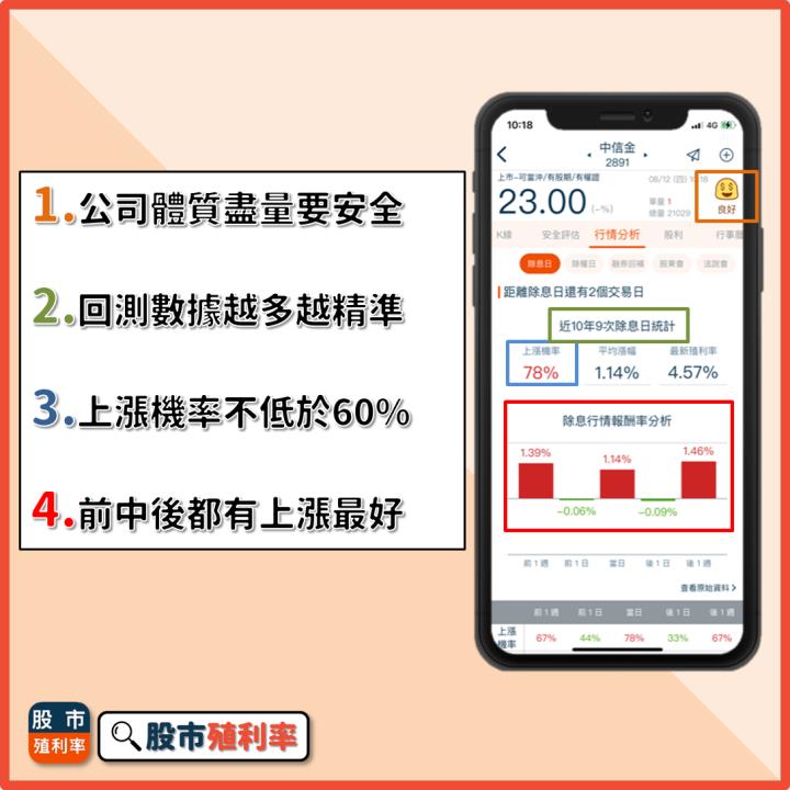 金融股連袂出擊！想存股參與中信金(2891)除息行情？佈局前先看這一篇！