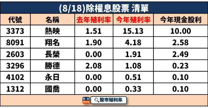 8/18 除權息個股清單，6檔股票整理好！