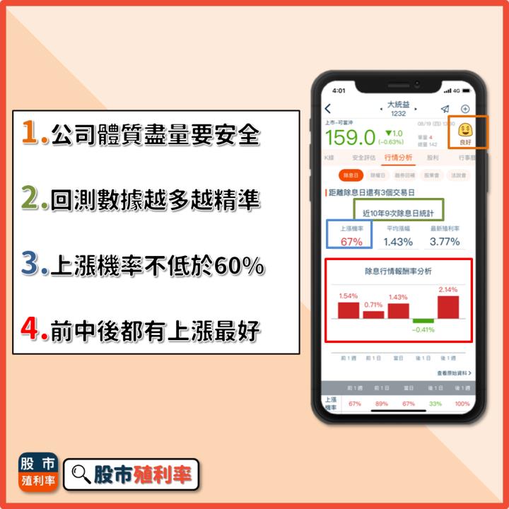 存股常勝軍出列！大統益(1232)除息行情能參與嗎？一篇就看懂！