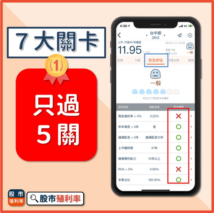 小金融，大存股！台中銀(2812)除權息行情值得參與嗎？看一篇就搞懂！