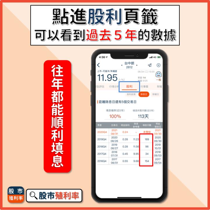 小金融，大存股！台中銀(2812)除權息行情值得參與嗎？看一篇就搞懂！