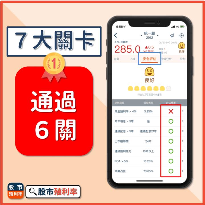 Money錢管家 超商一哥成為存股首選 統一超 2912 除權息行情值得參與嗎 看一篇就搞懂