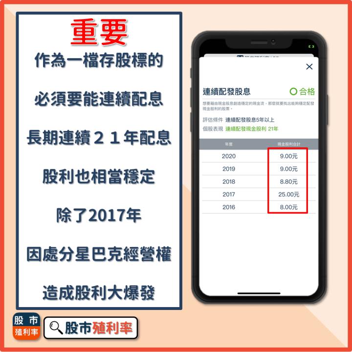 超商一哥 成為存股首選！統一超(2912)除權息行情 值得參與嗎？看一篇 就搞懂！
