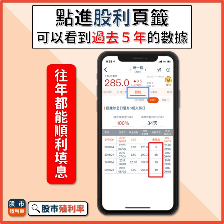 Money錢管家 超商一哥成為存股首選 統一超 2912 除權息行情值得參與嗎 看一篇就搞懂