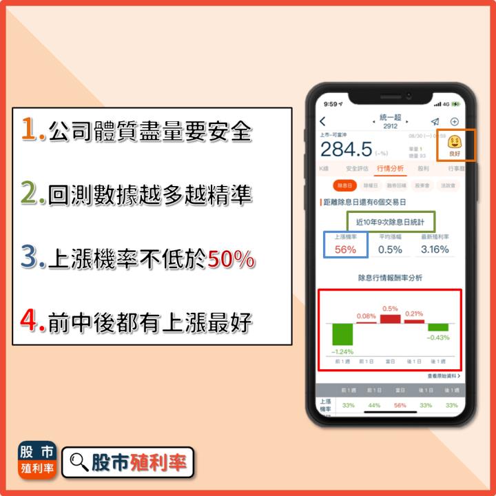 超商一哥 成為存股首選！統一超(2912)除權息行情 值得參與嗎？看一篇 就搞懂！