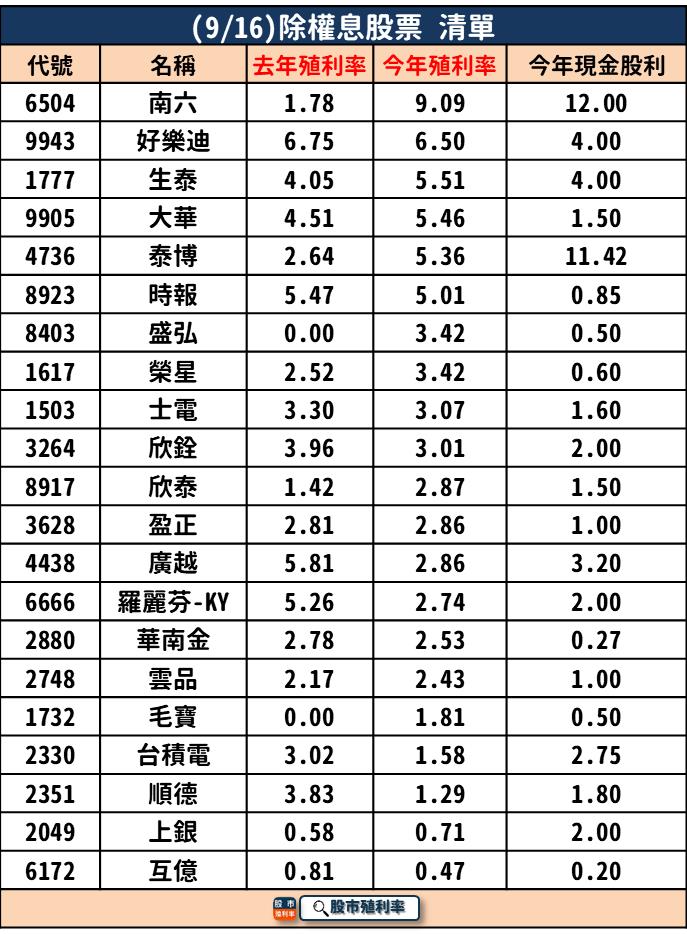 9/16 除權息個股清單，21 檔股票整理好！