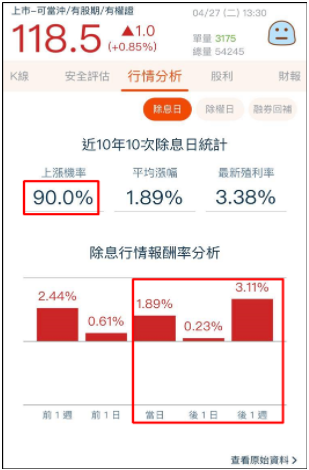 【股市殖利率APP】除權息旺季必用神器！