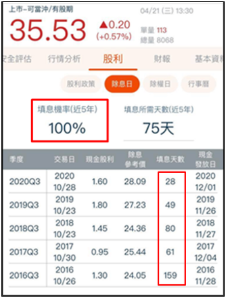 【股市殖利率APP】除權息旺季必用神器！