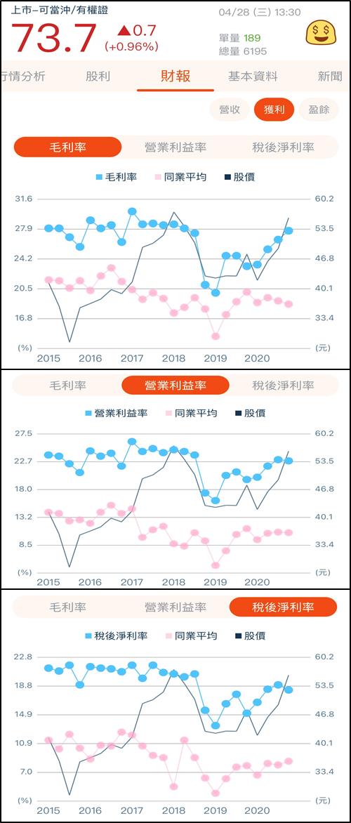 【股市殖利率APP】除權息旺季必用神器！