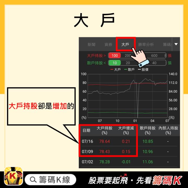 鴻海除權息是否要參加？