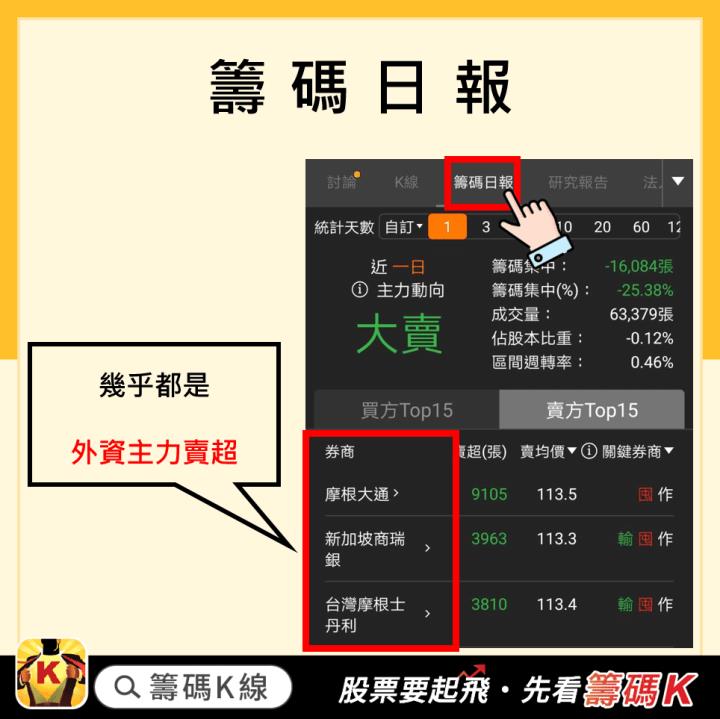 鴻海除權息是否要參加？