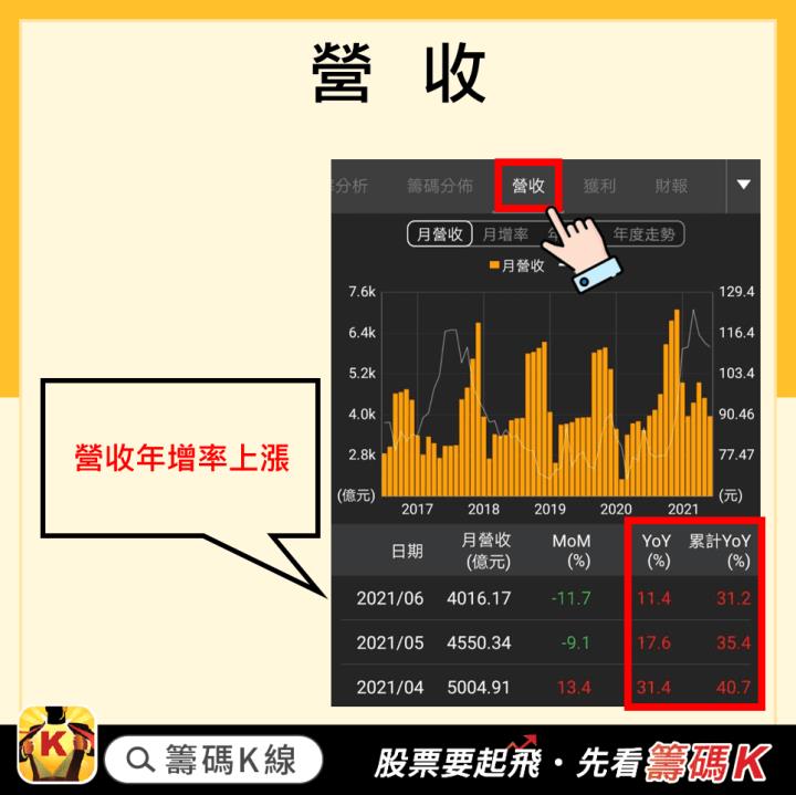 鴻海除權息是否要參加？