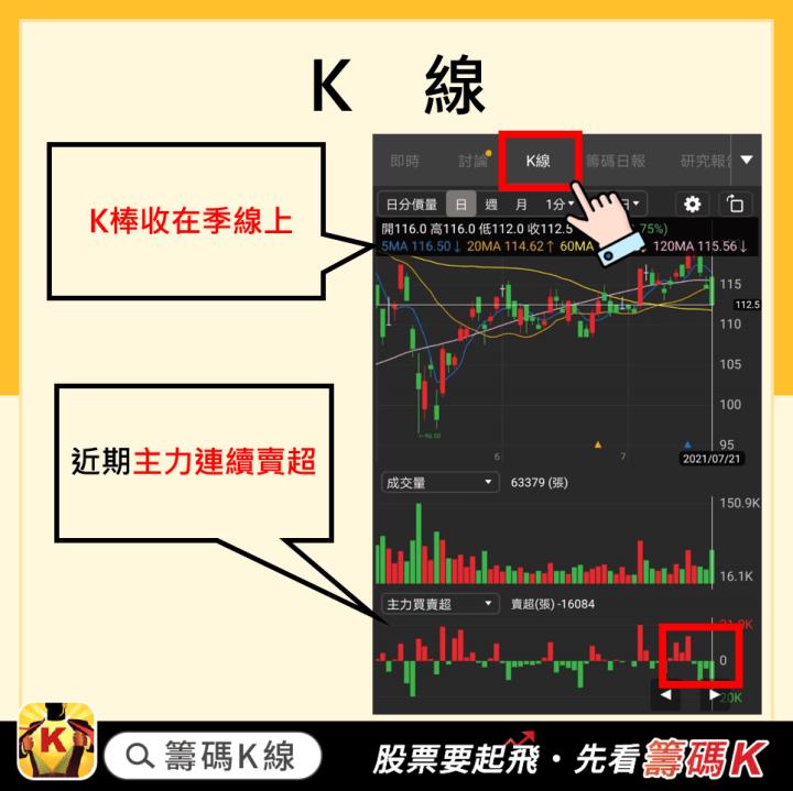 鴻海除權息是否要參加？