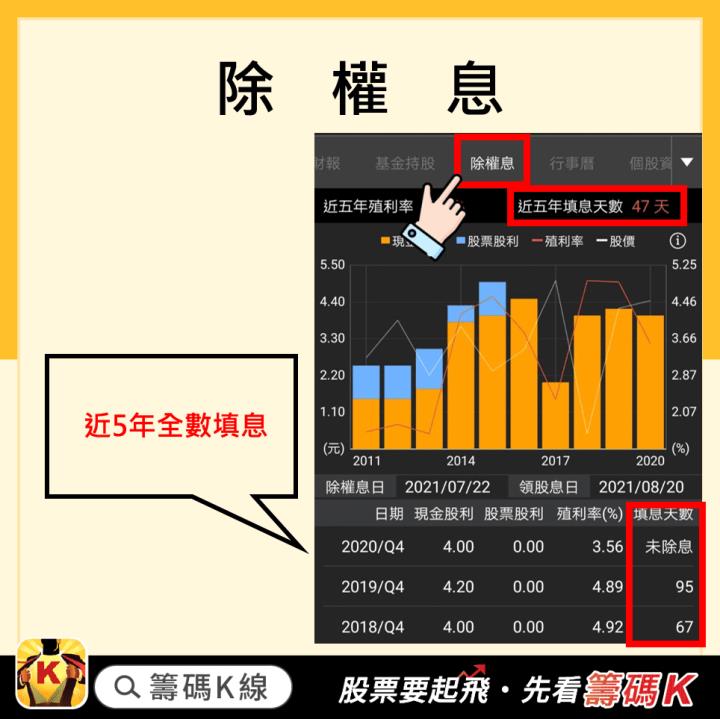 鴻海除權息是否要參加？
