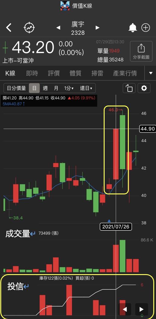 你也關注電動車題材嗎？ 誰成為成長性最強公司？