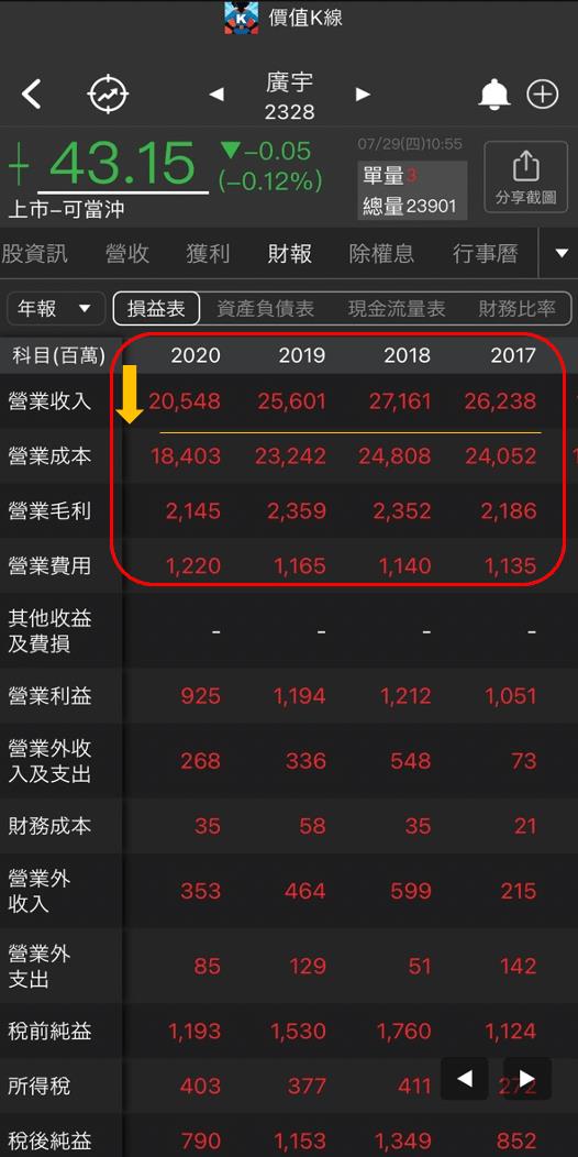你也關注電動車題材嗎？ 誰成為成長性最強公司？