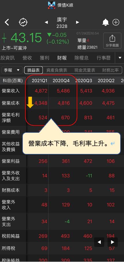 你也關注電動車題材嗎？ 誰成為成長性最強公司？