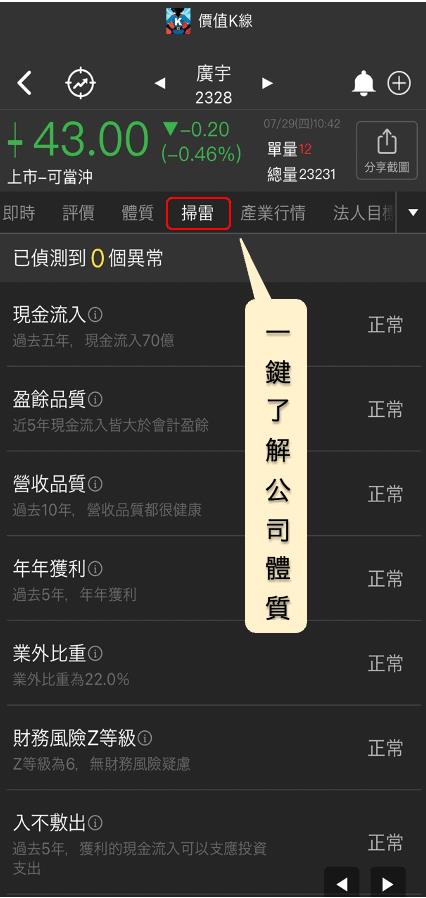 你也關注電動車題材嗎？ 誰成為成長性最強公司？