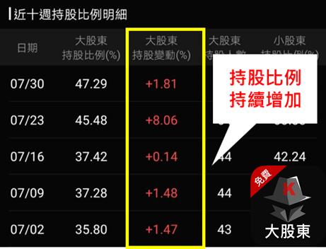 半導體大廠(35XX)準備向上噴發，你準備好了嗎?