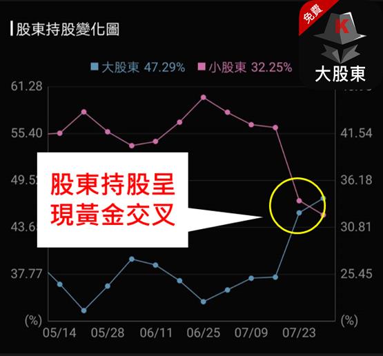 半導體大廠(35XX)準備向上噴發，你準備好了嗎?