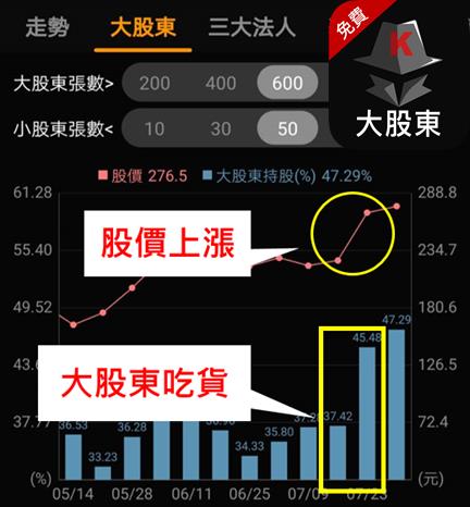半導體大廠(35XX)準備向上噴發，你準備好了嗎?