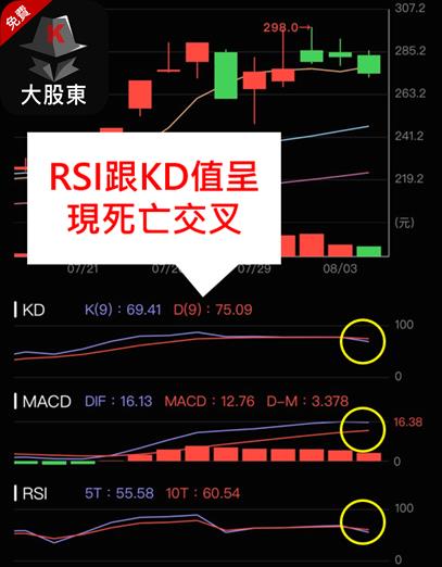 半導體大廠(35XX)準備向上噴發，你準備好了嗎?