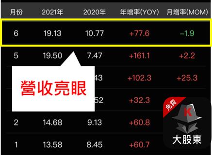 半導體大廠(35XX)準備向上噴發，你準備好了嗎?