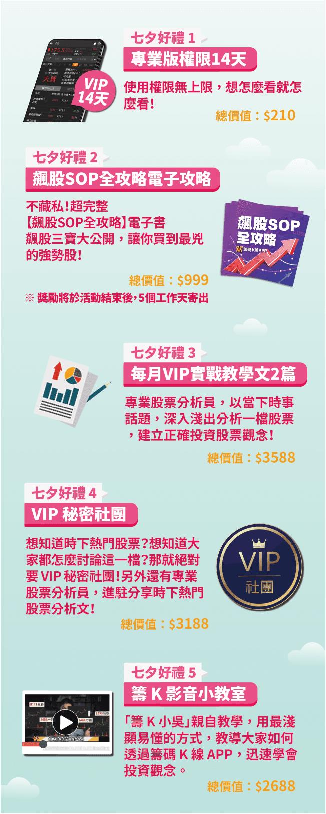 《籌碼 K 線》APP 七夕限定套餐！只有１００組，加贈１４天專業版權限、「飆股SOP全攻略」電子書...等甜蜜好禮