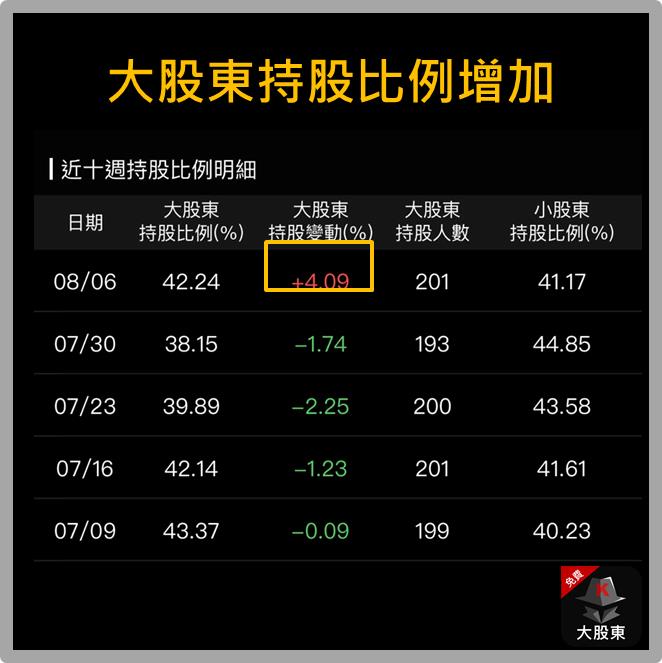 旺宏到底在旺什麼?鴻海又在布局什麼呢?
