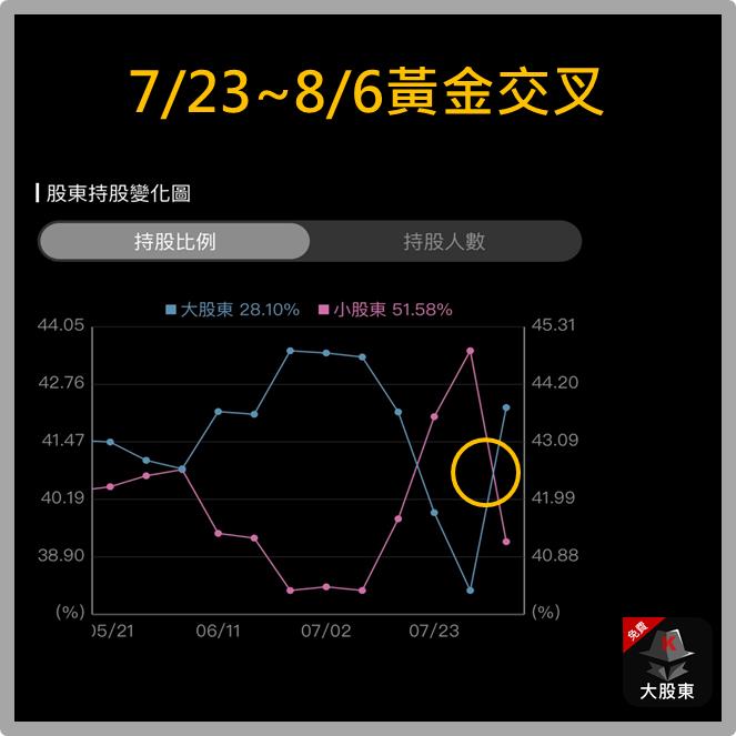 旺宏到底在旺什麼?鴻海又在布局什麼呢?
