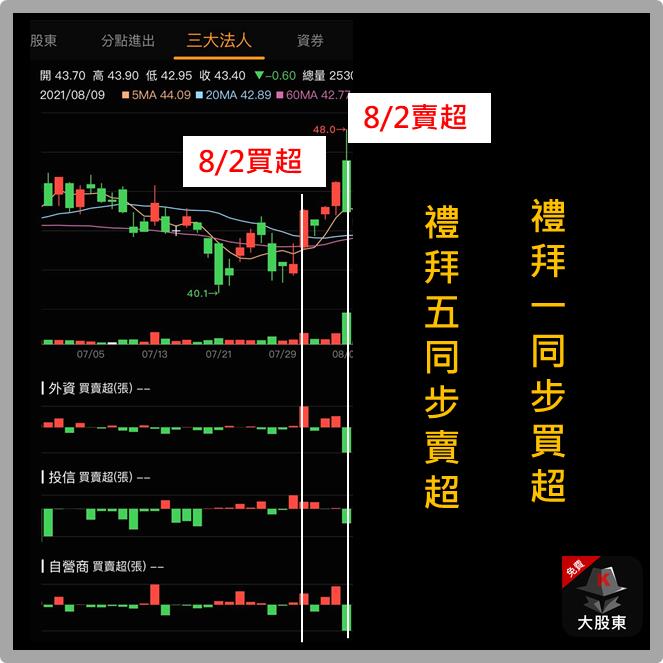 旺宏到底在旺什麼?鴻海又在布局什麼呢?